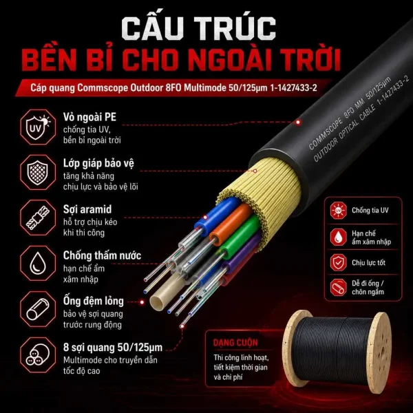 Cáp quang 8FO MultiMode 50/125µm Commscope outdoor 1-1427433-2