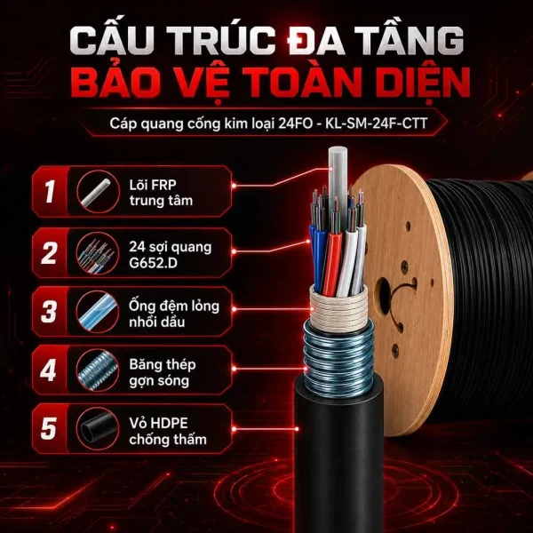 Cáp quang cống kim loại Singlemode 24FO – KL-SM-24F-CTT