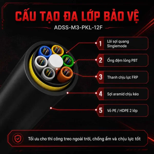 Cáp quang treo ADSS M3 Viettel 12FO phi kim loại – ADSS -M3-PKL-12F