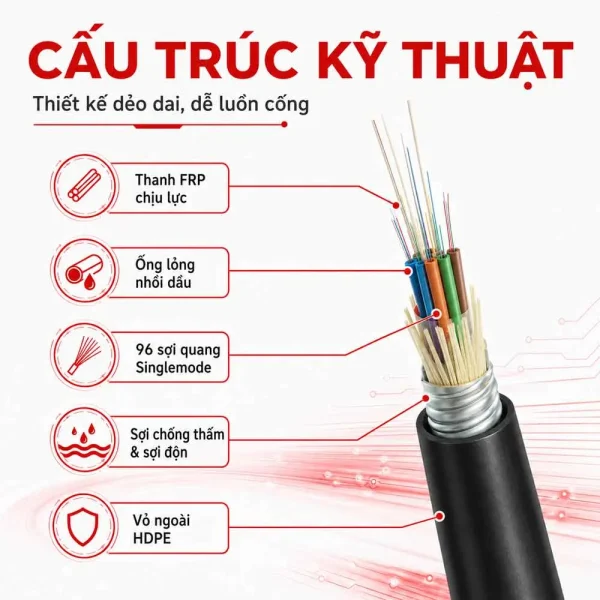Cáp quang luồn cống phi kim loại 96FO – CQLCPKL96F