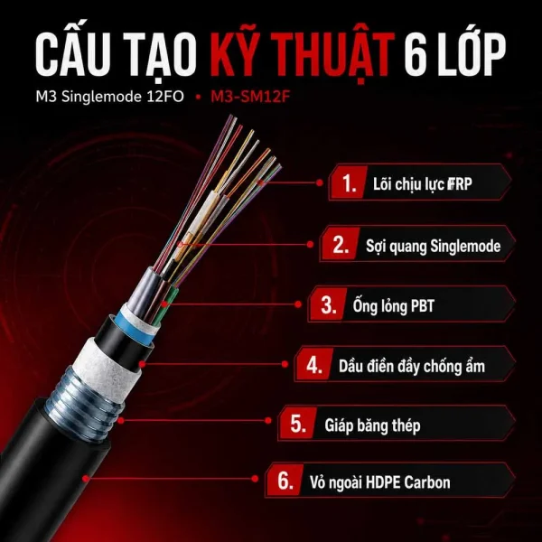 Cáp quang cống chôn trực tiếp M3 Singlemode 12FO – M3-SM12F
