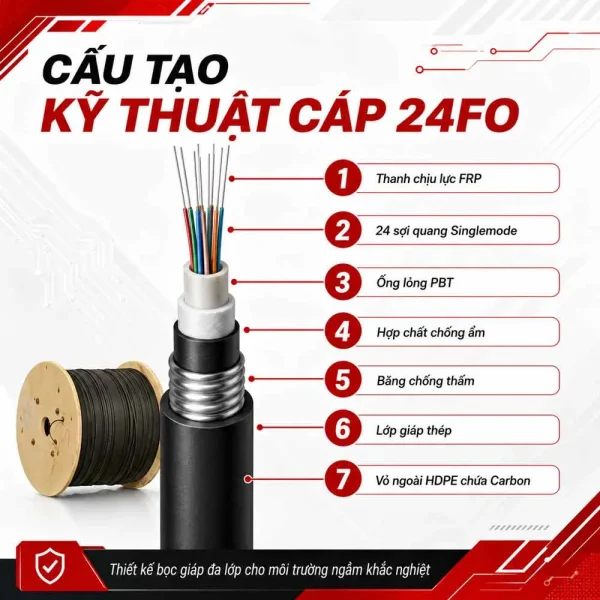 Cáp quang cống chôn trực tiếp M3 Singlemode 24FO chính hãng