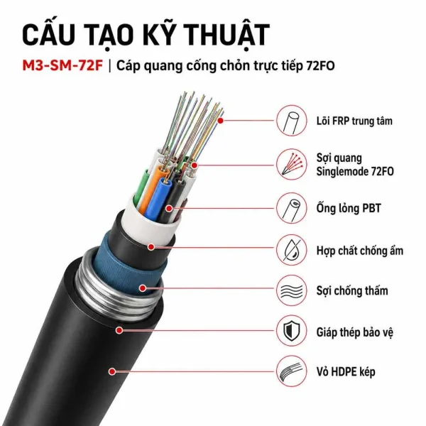 Cáp quang cống chôn trực tiếp M3 Singlemode 72FO – M3-SM-72F