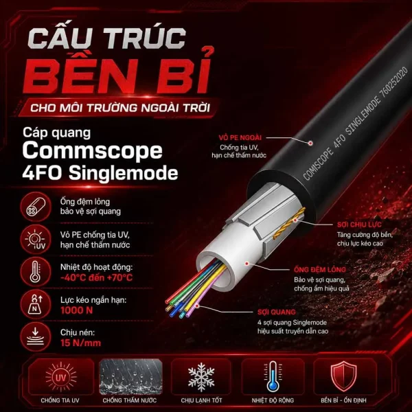 Cáp quang ống lỏng Commscope 4FO Singlemode 760252020