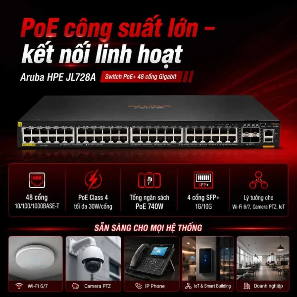 Switch Aruba HPE JL728A 48G Class4 PoE 4SFP+ 740W