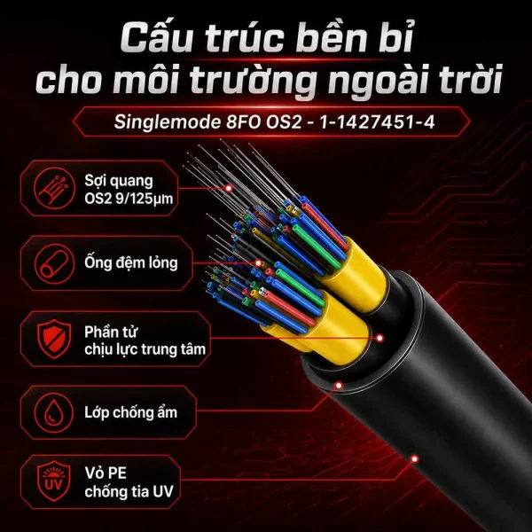 Cáp quang Singlemode Commscope 8Fo OS2 (1-1427451-4)