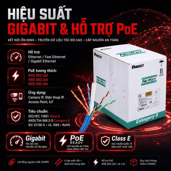 Dây cáp mạng Cat6 UTP PANDUIT NUC6C04BU-FE