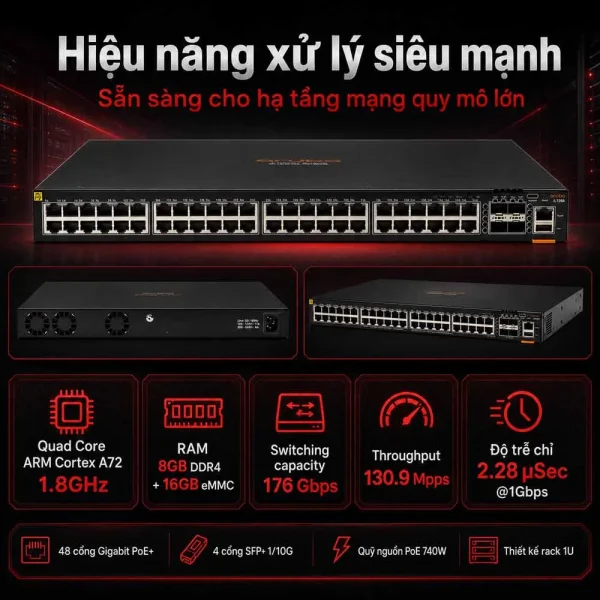 Switch Aruba HPE JL728A 48G Class4 PoE 4SFP+ 740W