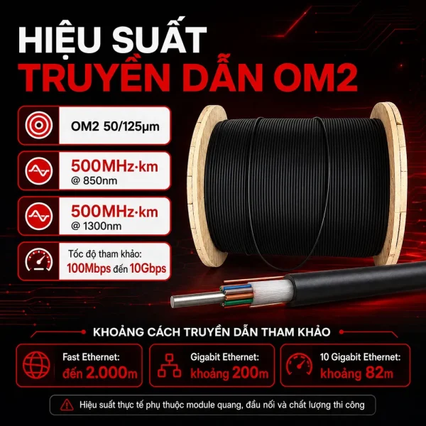 Cáp quang Alantek MultiMode 6 Fo 306-NMA506-Y000