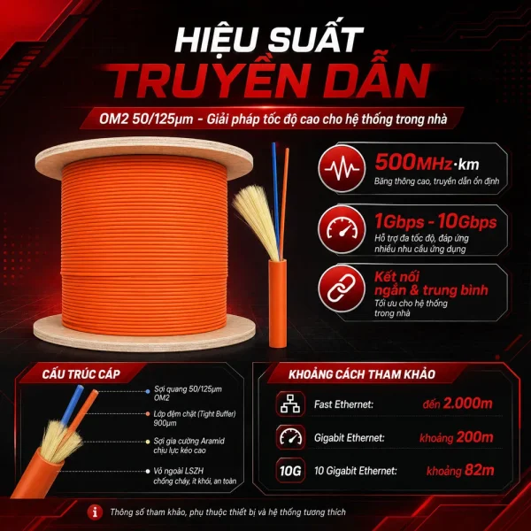 Cáp Quang Alantek 2Core Multimode Indoor 306-553002-Y0LS