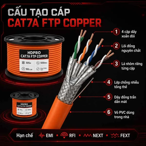 Cáp mạng HDPRO CAT7A FTP COPPER