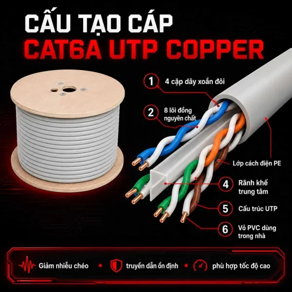Cáp mạng HDPRO CAT6A UTP COPPER
