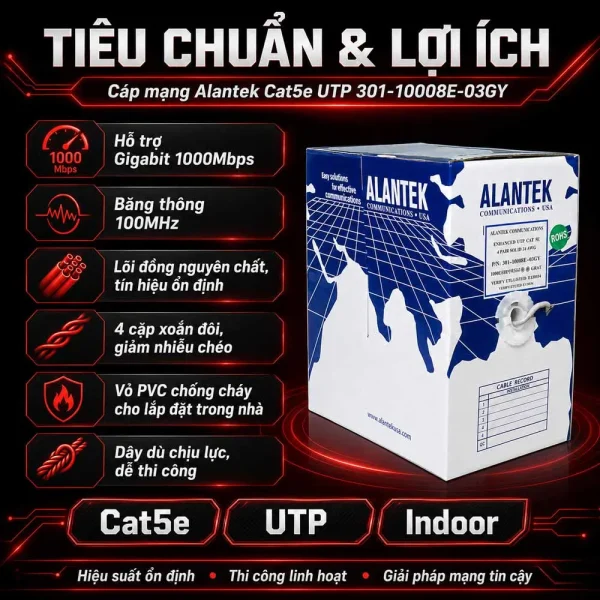 Cáp mạng Alantek Cat5e UTP 301-10008E-03GY