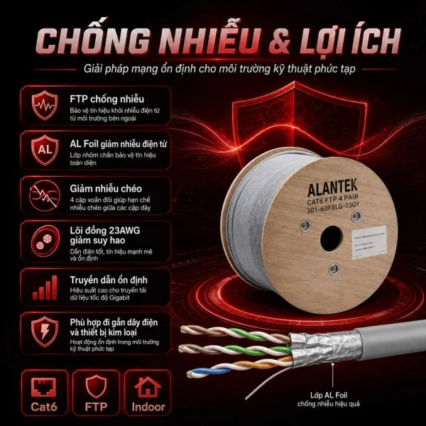 Cáp mạng Alantek Cat6 FTP 4 Pair 301-60F8LG-03GY