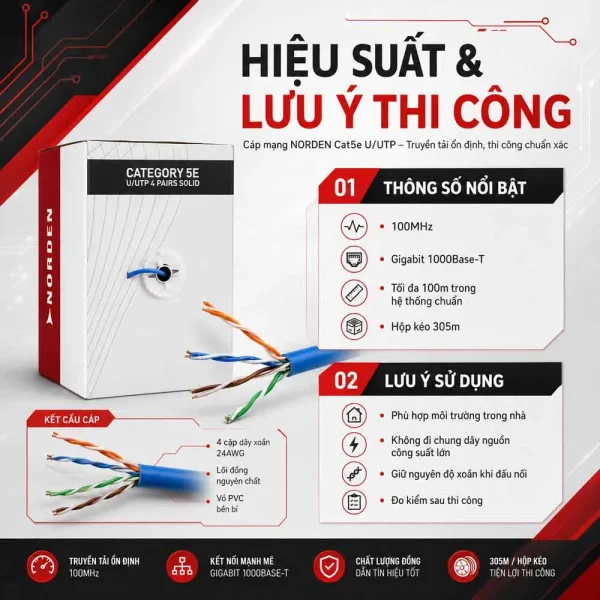 Dây cáp mạng Cat5e U/UTP 4 Pair NORDEN 112-40001104BL