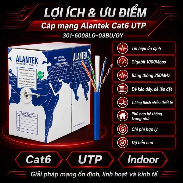 Cáp mạng Alantek Cat6 UTP 301-6008LG-03BU/GY