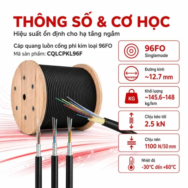 Cáp quang luồn cống phi kim loại 96FO – CQLCPKL96F