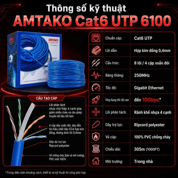 Cáp mạng AMTAKO Cat6 UTP 6100 Chính Hãng, Giá Rẻ