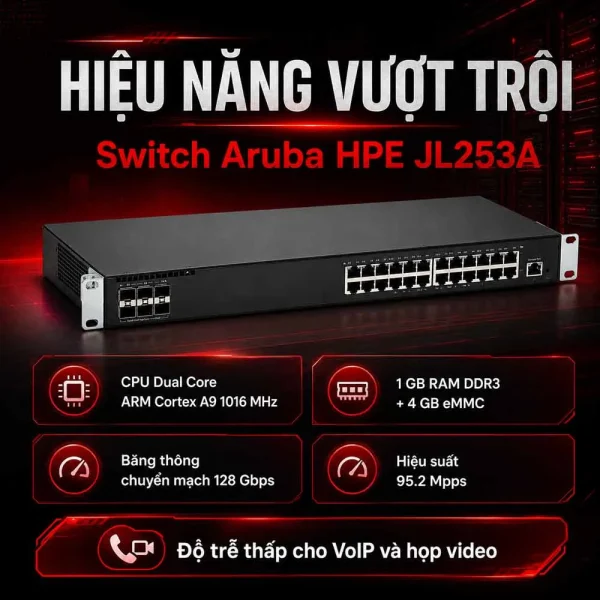 Switch Aruba HPE JL253A 2930F 24G 4SFP+