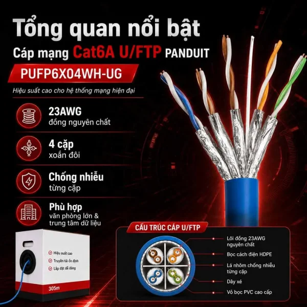 Dây cáp mạng Cat6A U/FTP PANDUIT PUFP6X04WH-UG