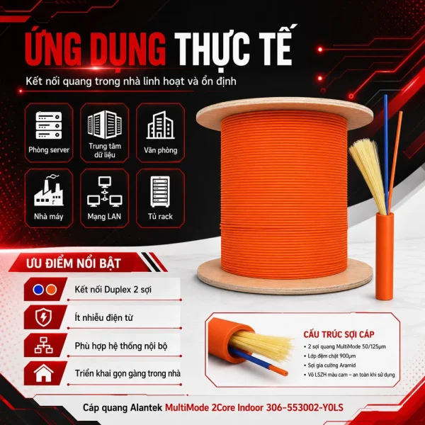 Cáp Quang Alantek 2Core Multimode Indoor 306-553002-Y0LS
