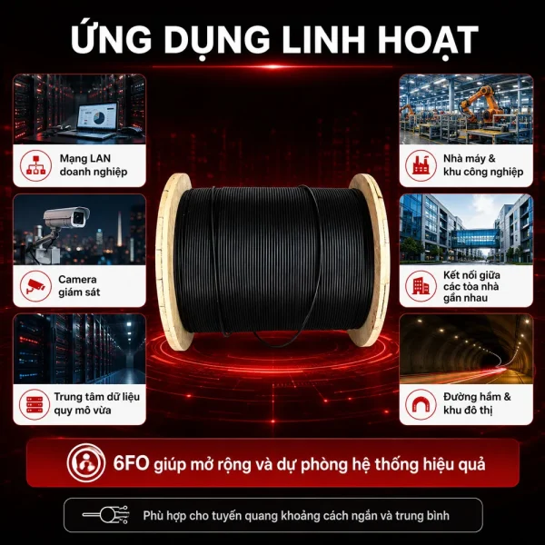 Cáp quang Alantek MultiMode 6 Fo 306-NMA506-Y000