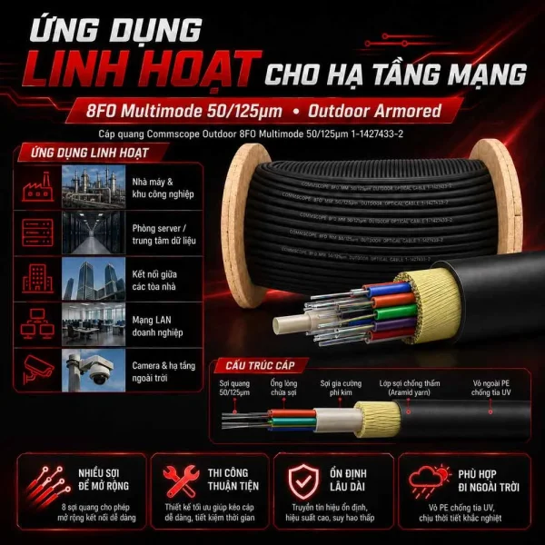 Cáp quang 8FO MultiMode 50/125µm Commscope outdoor 1-1427433-2