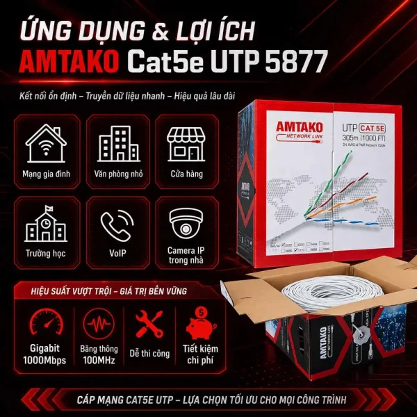 Cáp mạng AMTAKO Cat5e 5877 Chính Hãng, Giá Rẻ