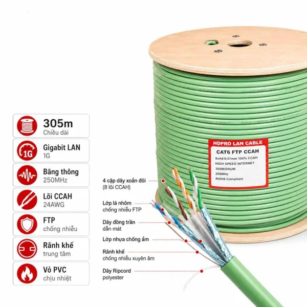 Cáp mạng HDPRO Cat6 FTP CCAH hợp kim đồng