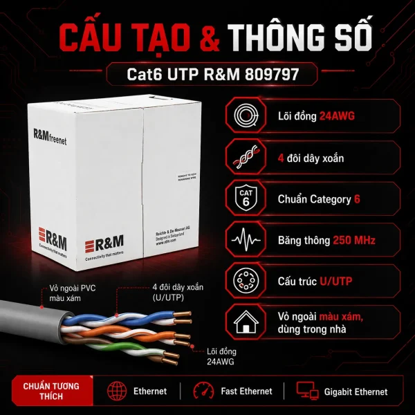 Cáp mạng Cat6 UTP R&M 809797 4 đôi 24 AWG