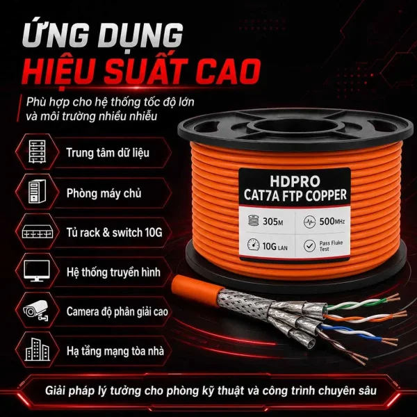 Cáp mạng HDPRO CAT7A FTP COPPER