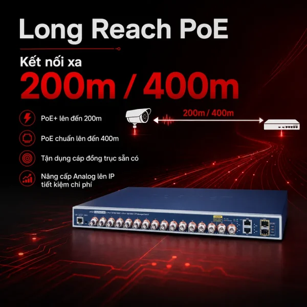 LRP-1622CS Switch quản lý 16 cổng Coax + 2x1G + 2x1G SFP