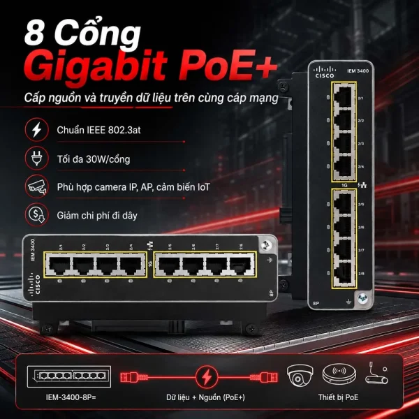 Module card mở rộng switch công nghiệp Cisco IEM-3400-8P=