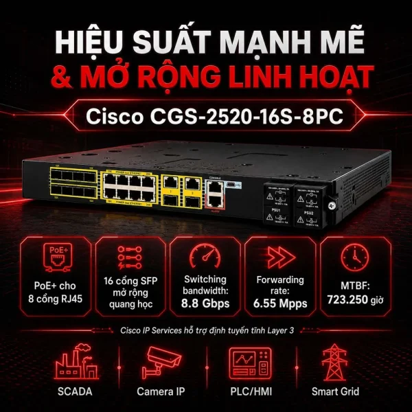 Switch công nghiệp Cisco CGS-2520-16S-8PC