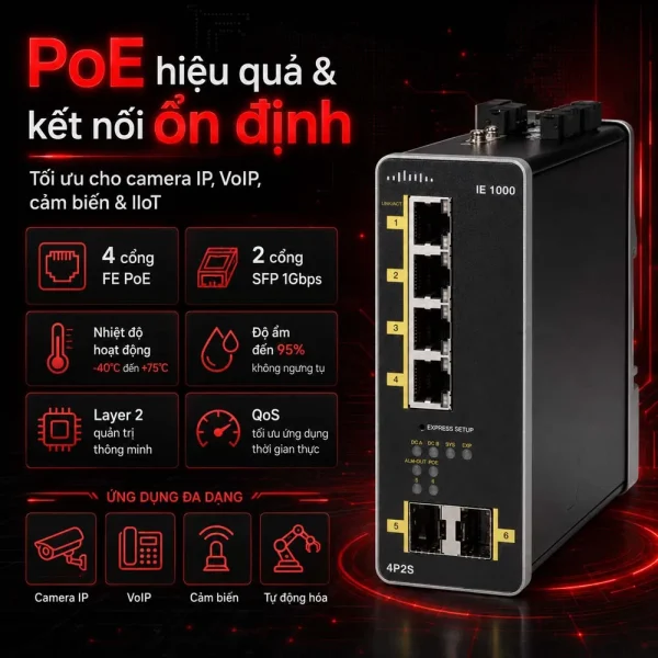Switch công nghiệp Cisco IE-1000-4P2S-LM