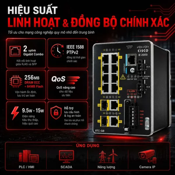 Switch công nghiệp Cisco IE-2000-8TC-GB, 8 FE, 2 GE Combo Uplinks