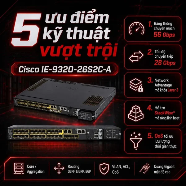 Switch công nghiệp Cisco IE-9320-26S2C-A, 24x SFP