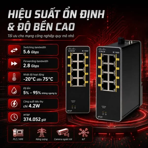 Switch công nghiệp Cisco IE-1000-6T2T-LM, 6x FE Port, 2x FE Uplink