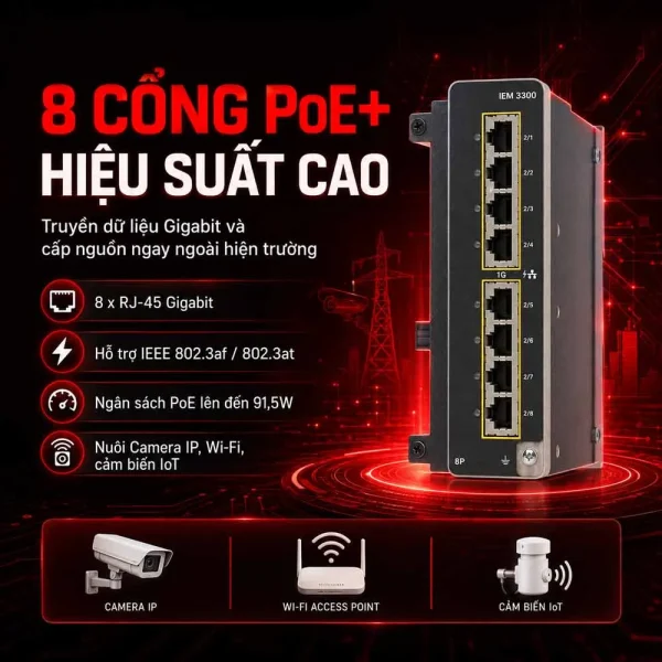 Module card mở rộng Switch công nghiệp Cisco IEM-3300-8P=