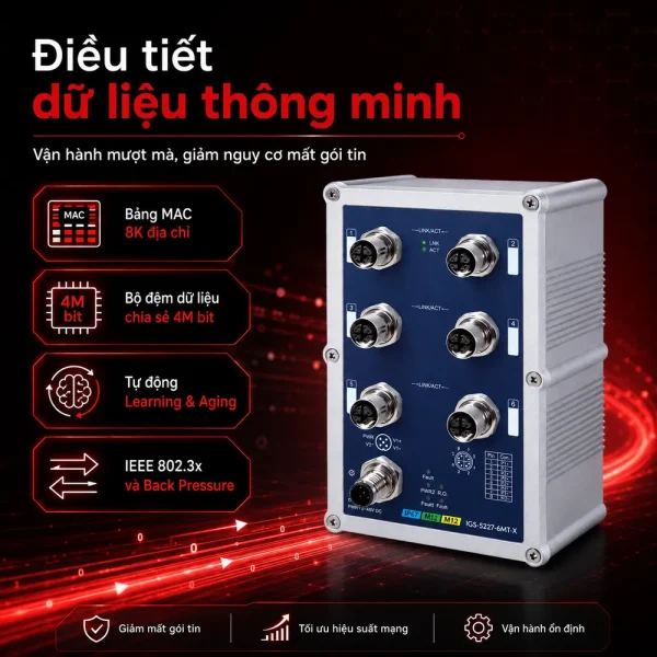 Switch Planet IGS-5227-6MT-X – 6×10/100/1000T M12, IP67