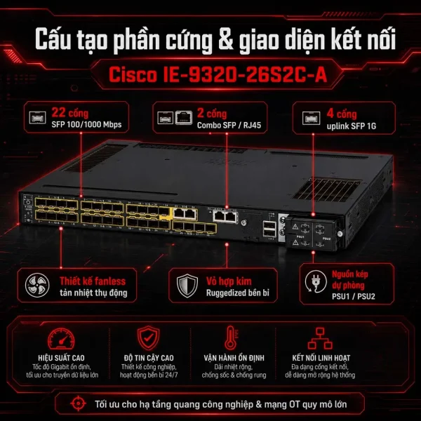 Switch công nghiệp Cisco IE-9320-26S2C-A, 24x SFP