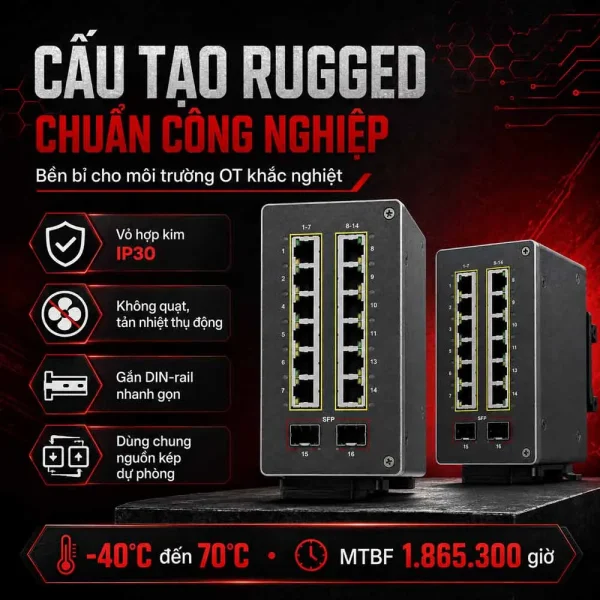 Module card mở rộng Switch công nghiệp Cisco IEM-3300-14T2S=
