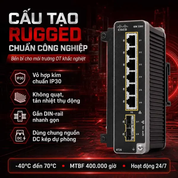 Switch công nghiệp Cisco IEM-3300-6T2S=