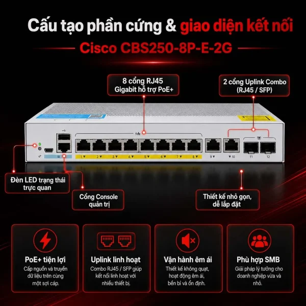 Switch Cisco CBS250-8P-E-2G 8 RJ45 Gigabit + 2 SFP/Gigabit