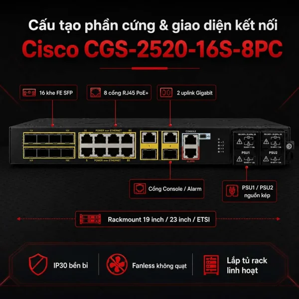 Switch công nghiệp Cisco CGS-2520-16S-8PC