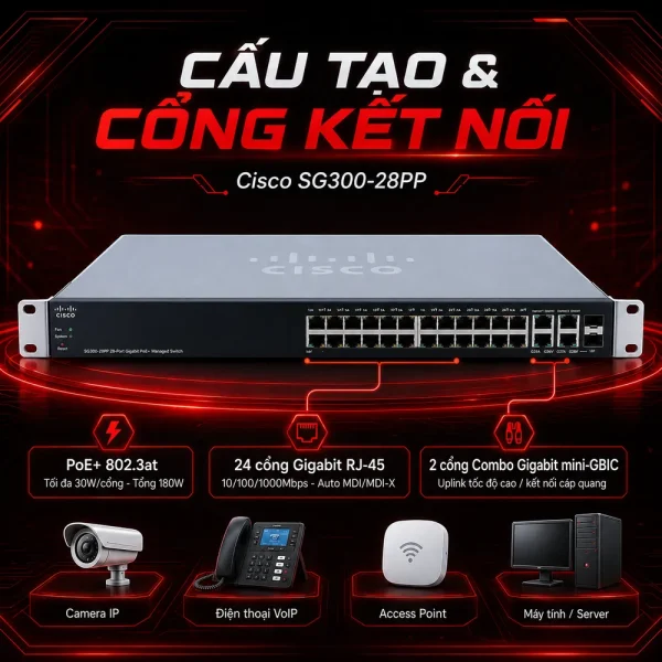 Switch Cisco SG300-28PP 28 cổng 10/100/1000Mbps PoE