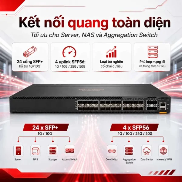 Switch Aruba JL658A 6300M 24SFP+ 4SFP56