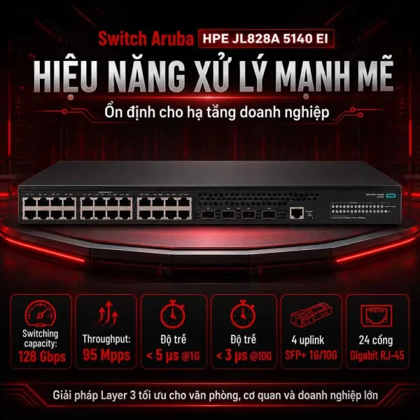 Switch Aruba HPE JL828A 5140 24G 4SFP+ EI