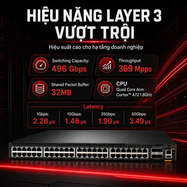 Switch Aruba JL762A 6300M 48 cổng 1Gbps Base-T , + 4 SFP56