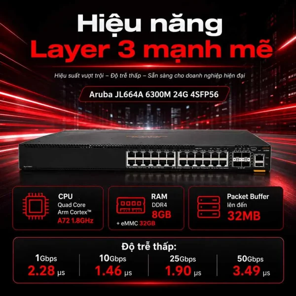 Switch Aruba JL664A 6300M 24G 4SFP56